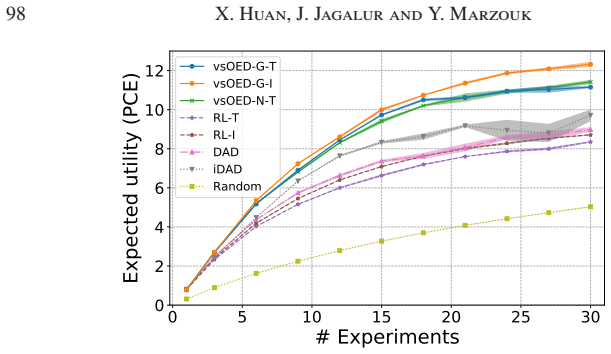 Figure 5.7