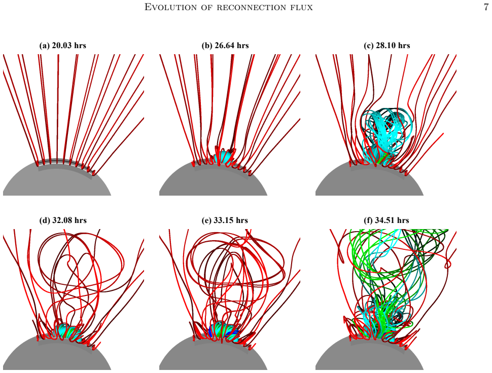 Figure 7