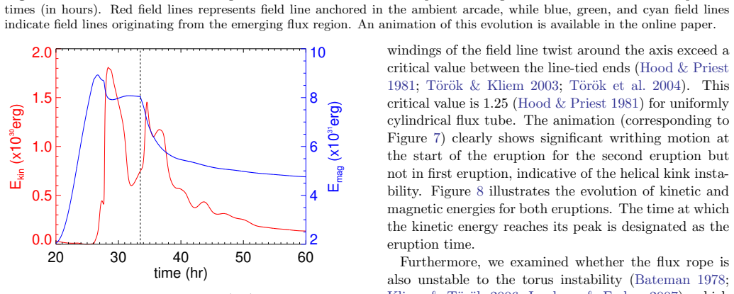Figure 8