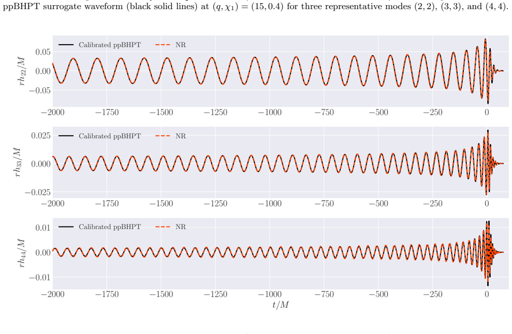 Figure 14