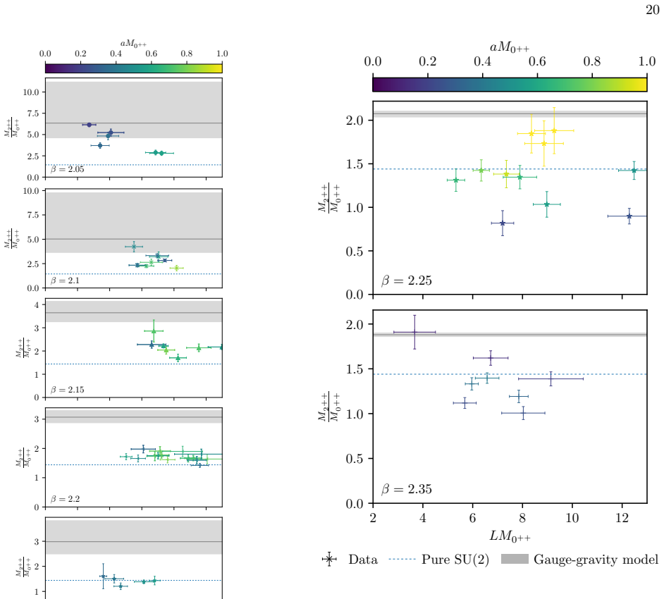 Figure 22