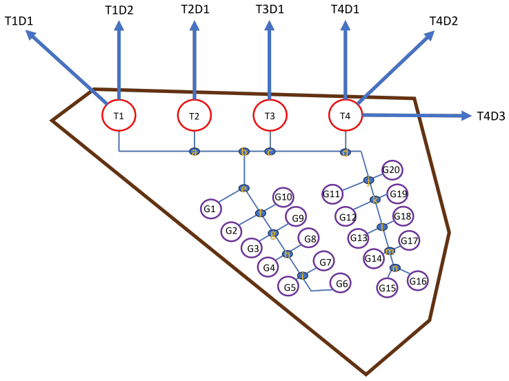 Figure 14