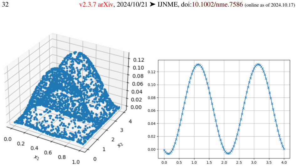 Figure 21