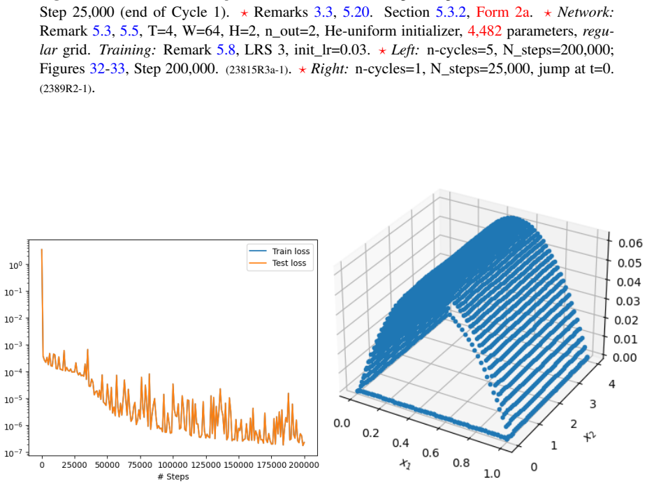 Figure 32