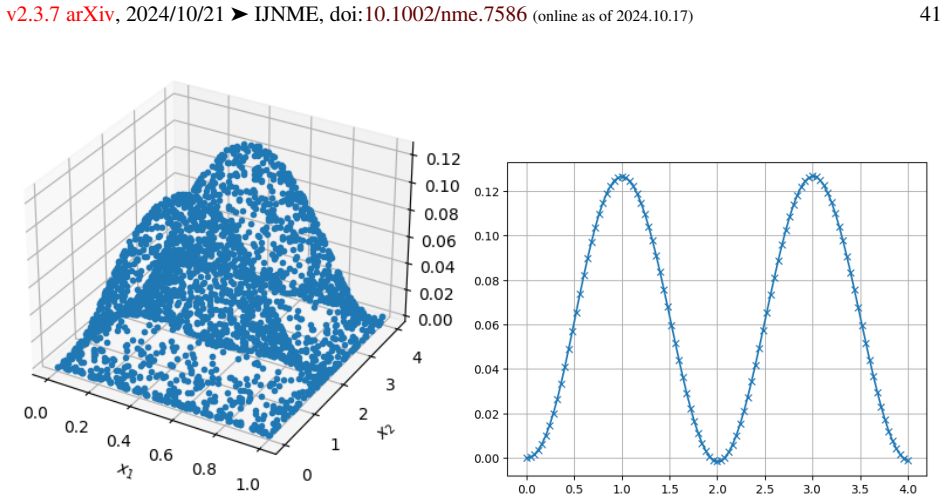Figure 35