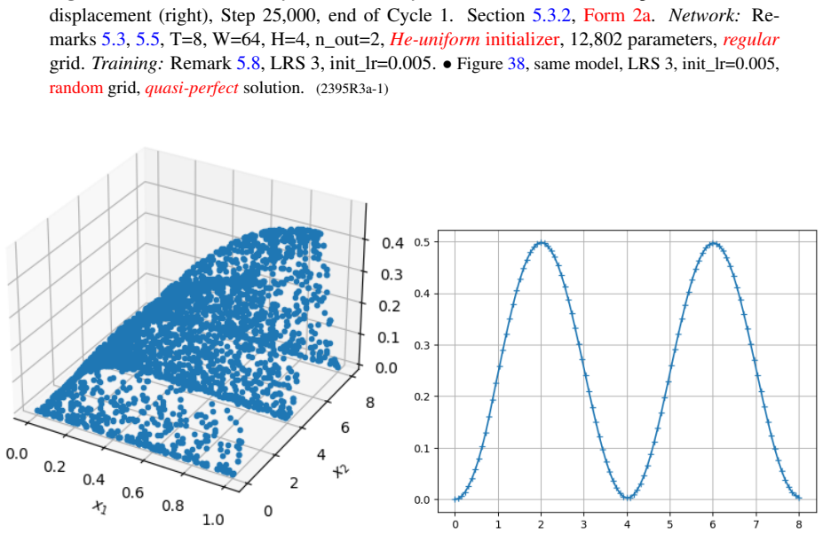 Figure 38