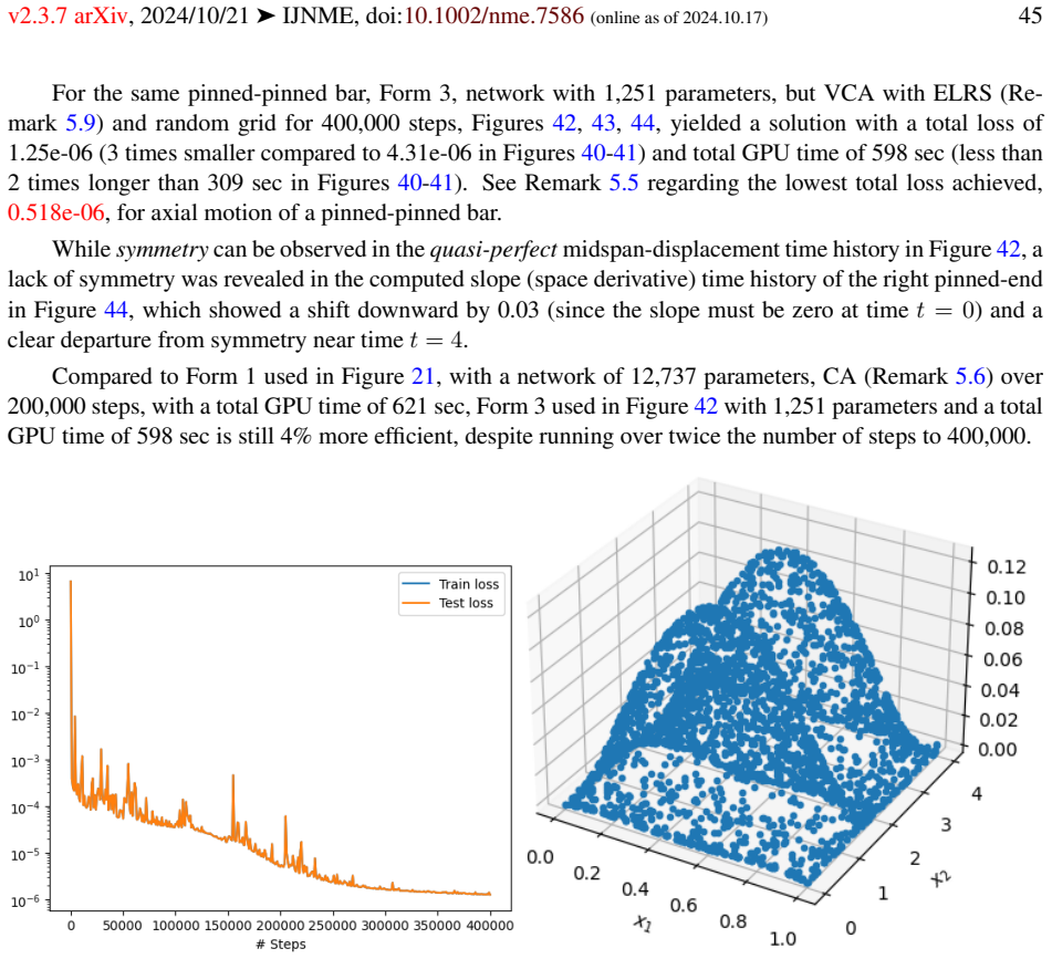 Figure 42