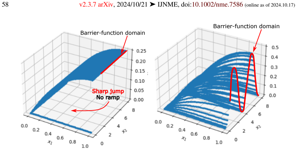 Figure 49