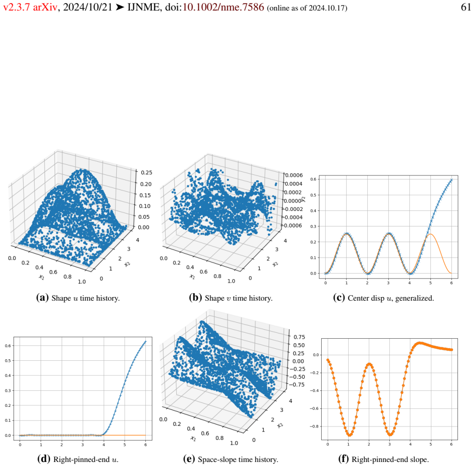 Figure 52