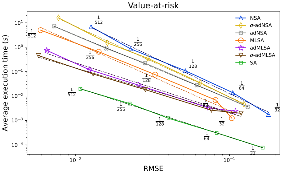 Figure 5.1