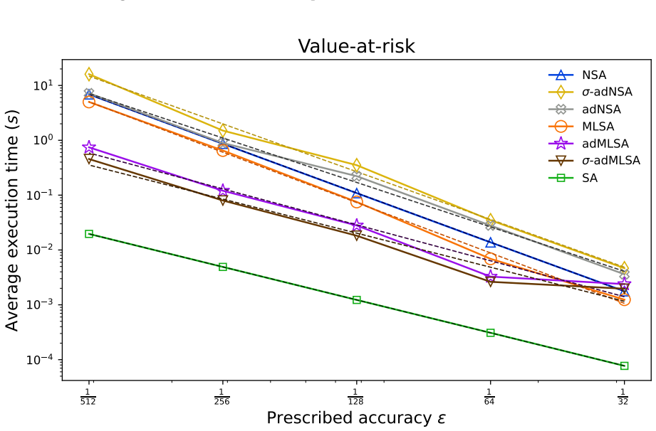 Figure 5.2