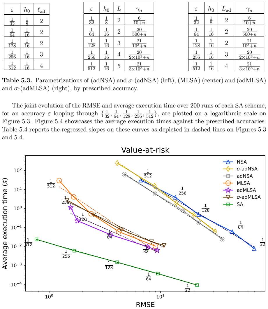 Figure 5.3