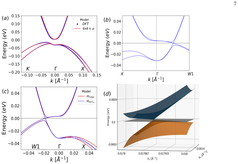 Figure 5