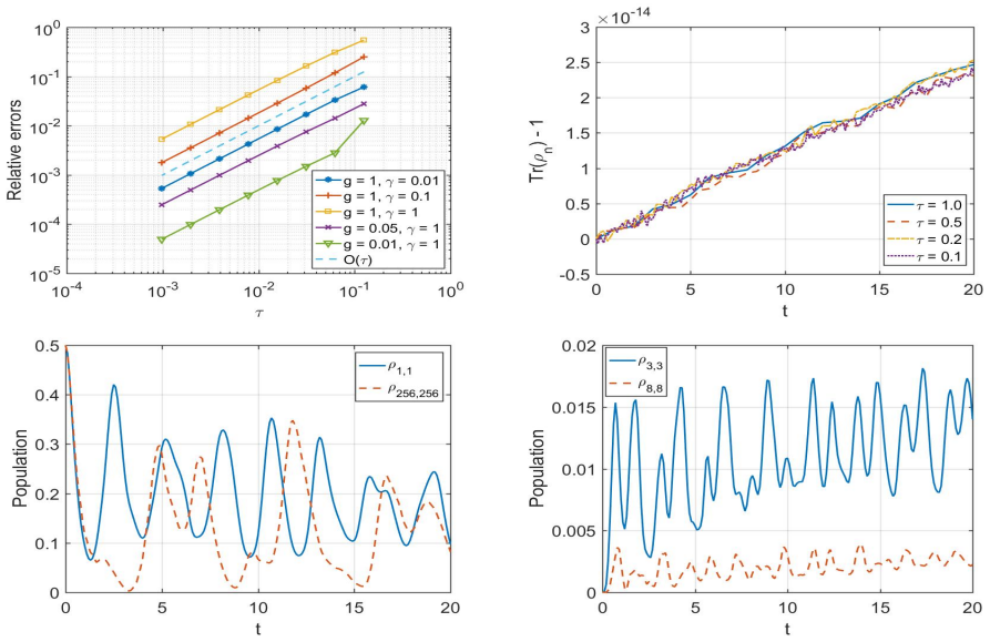 Figure 6.1