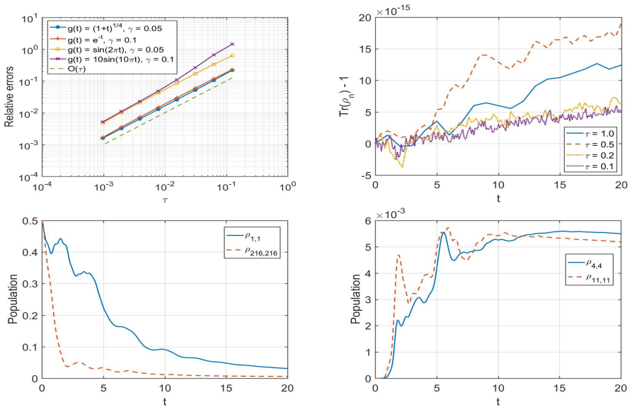 Figure 6.2