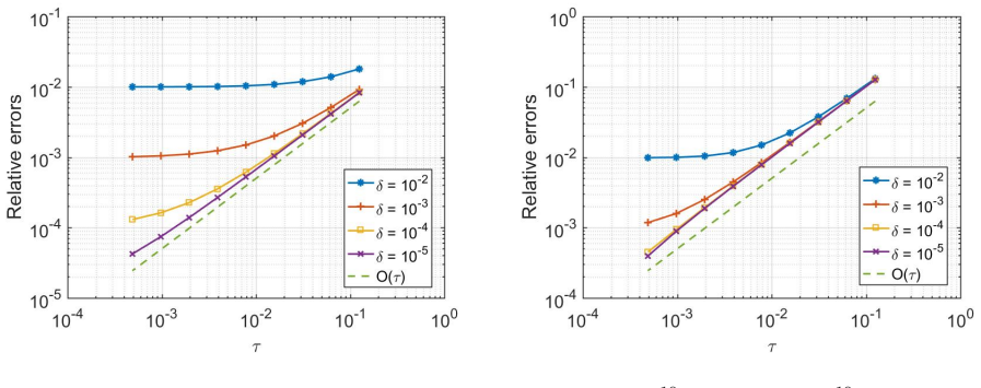 Figure 6.3