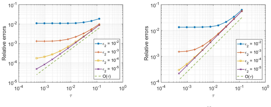 Figure 6.4
