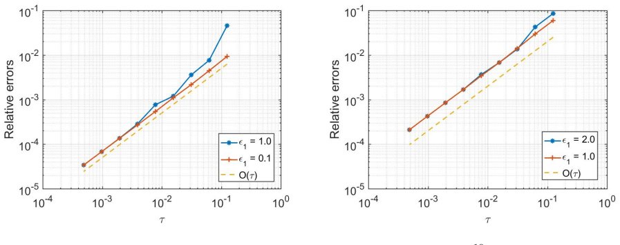 Figure 6.5