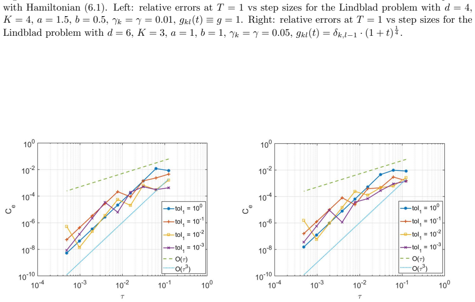 Figure 6.6
