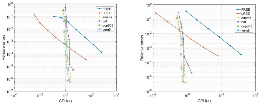 Figure 6.7