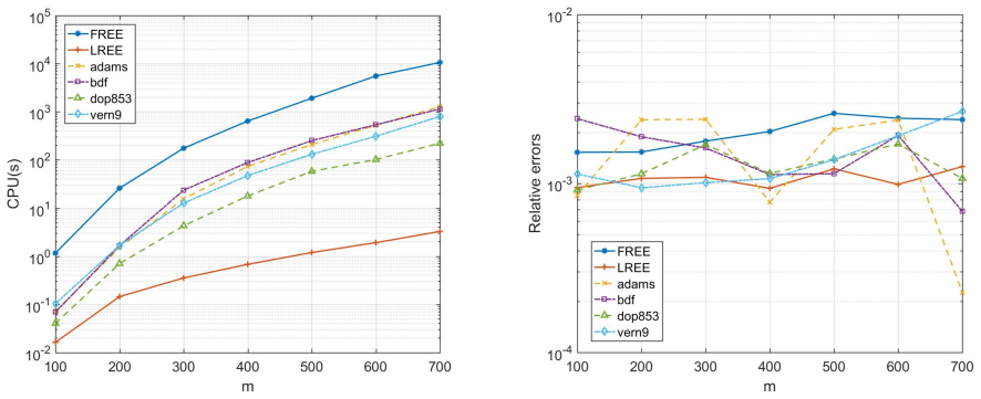 Figure 6.8