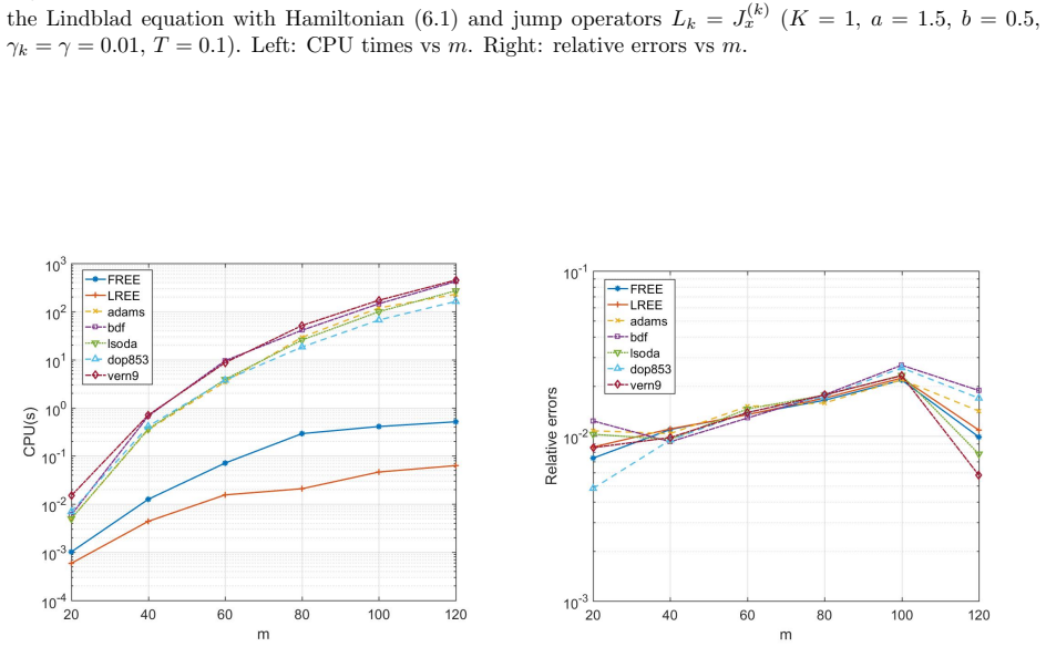 Figure 6.9