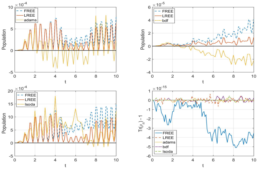 Figure 6.10
