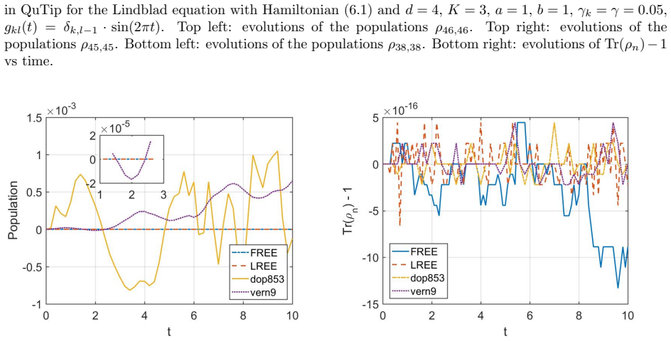 Figure 6.11
