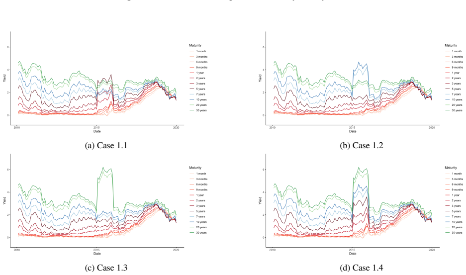 Figure 20