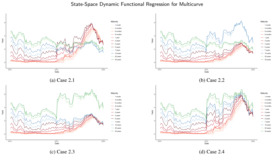 Figure 21