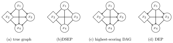 Figure 2.1