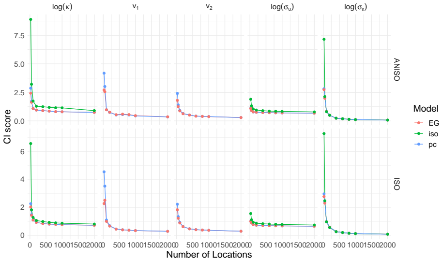 Figure 25