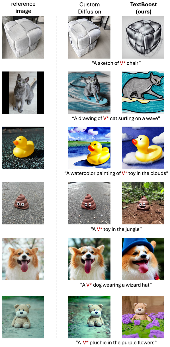Figure 13