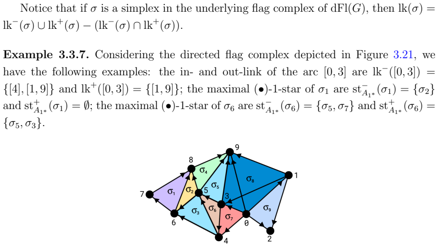 Figure 3.21
