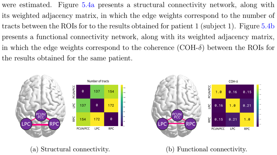 Figure 5.4