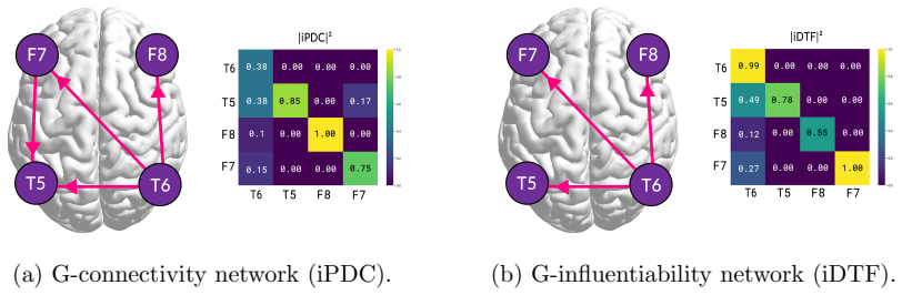 Figure 5.5