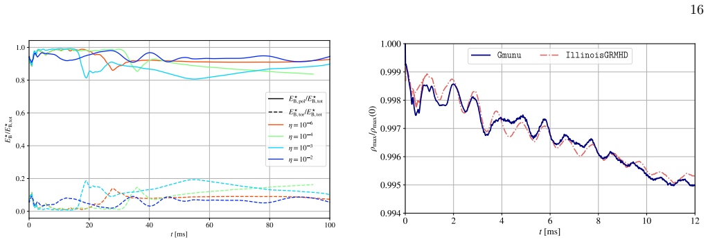 Figure 15
