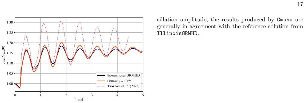 Figure 16