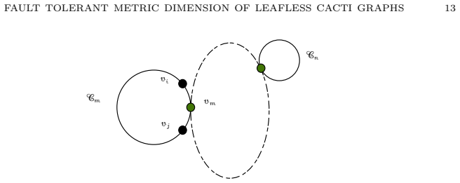 Figure 5.2