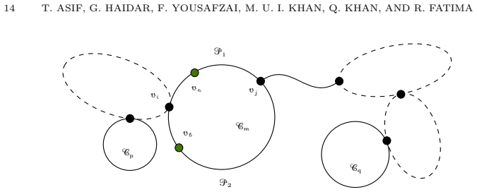 Figure 5.3