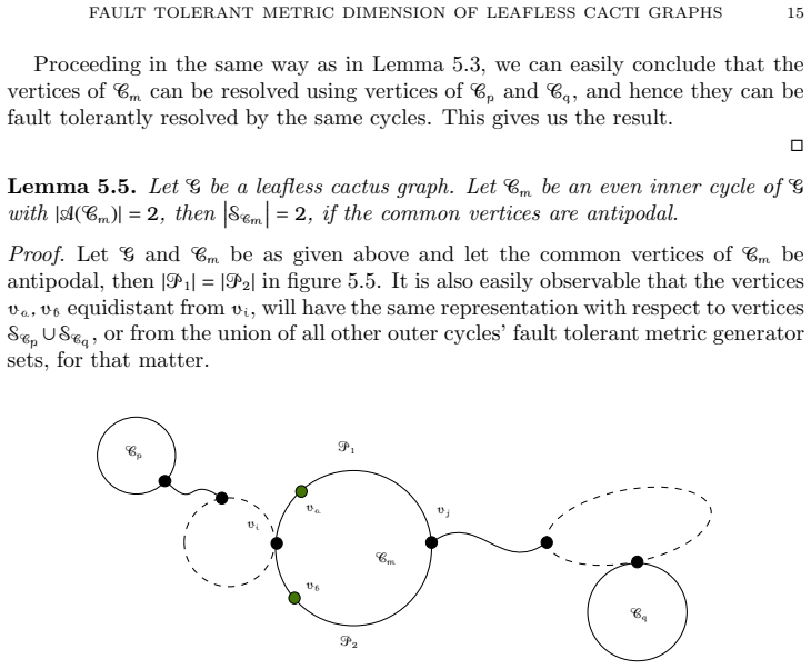 Figure 5.5