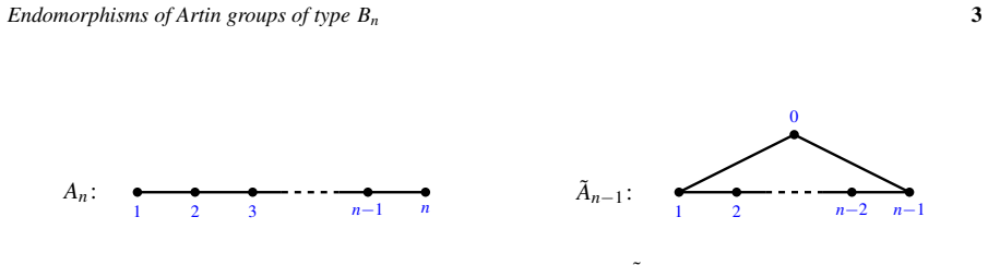 Figure 2.1