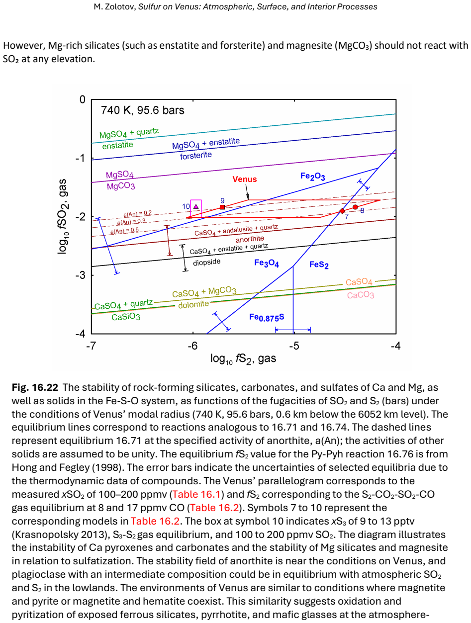 Figure 16