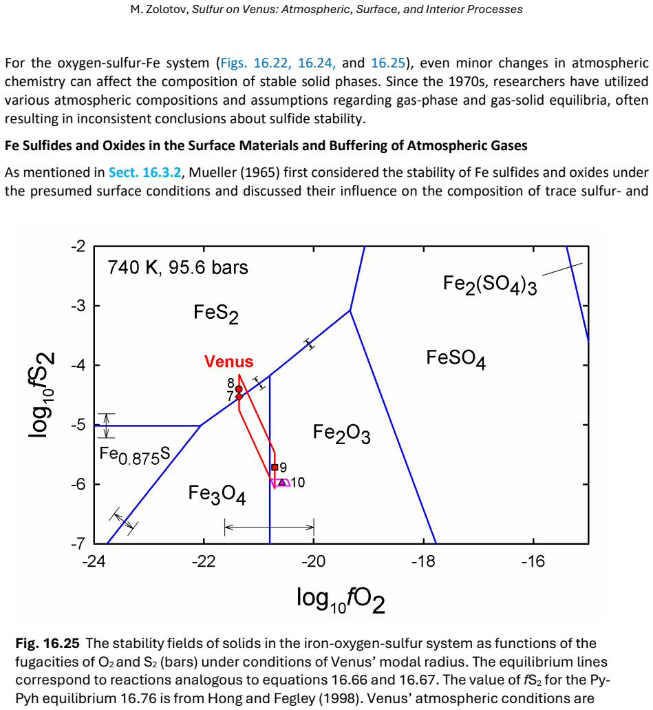Figure 16