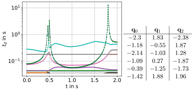 Figure 14