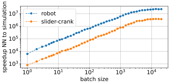 Figure 18
