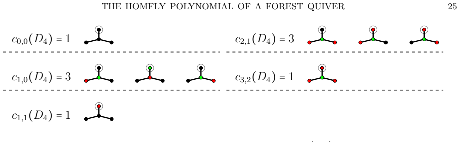 Figure 24