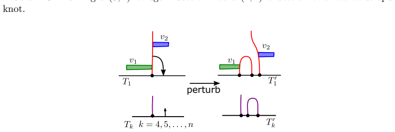 Figure 20