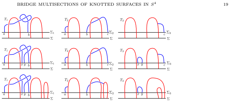Figure 21