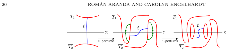 Figure 22